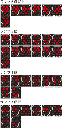 Cra ぱちんこキン肉マンjr 潜伏セグ 暫定版